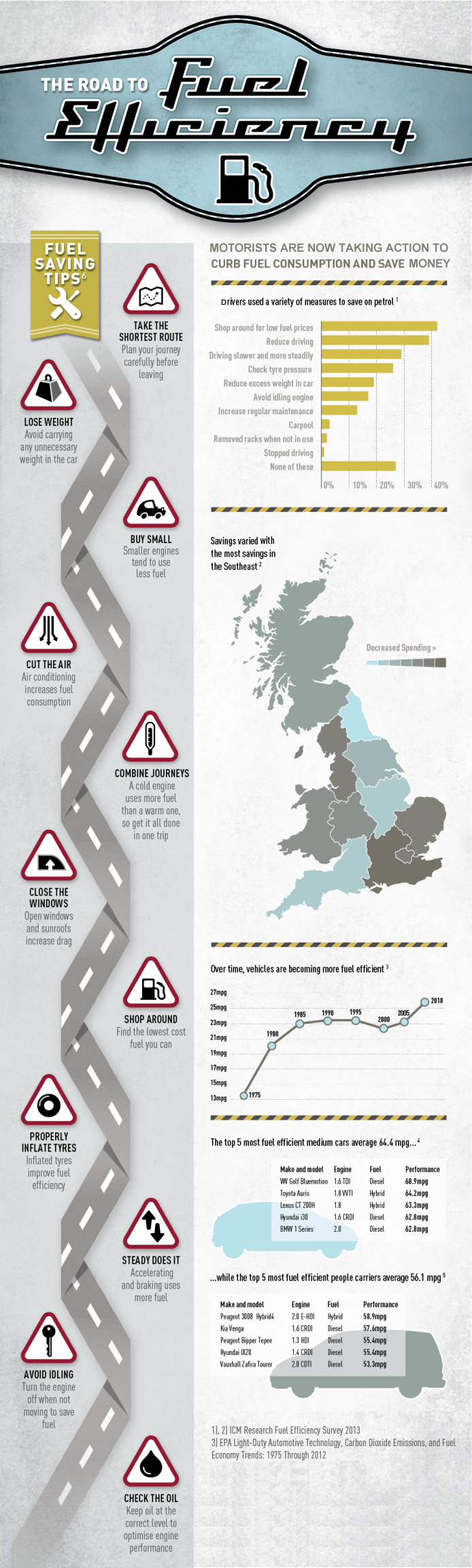 fuel efficiency infographic